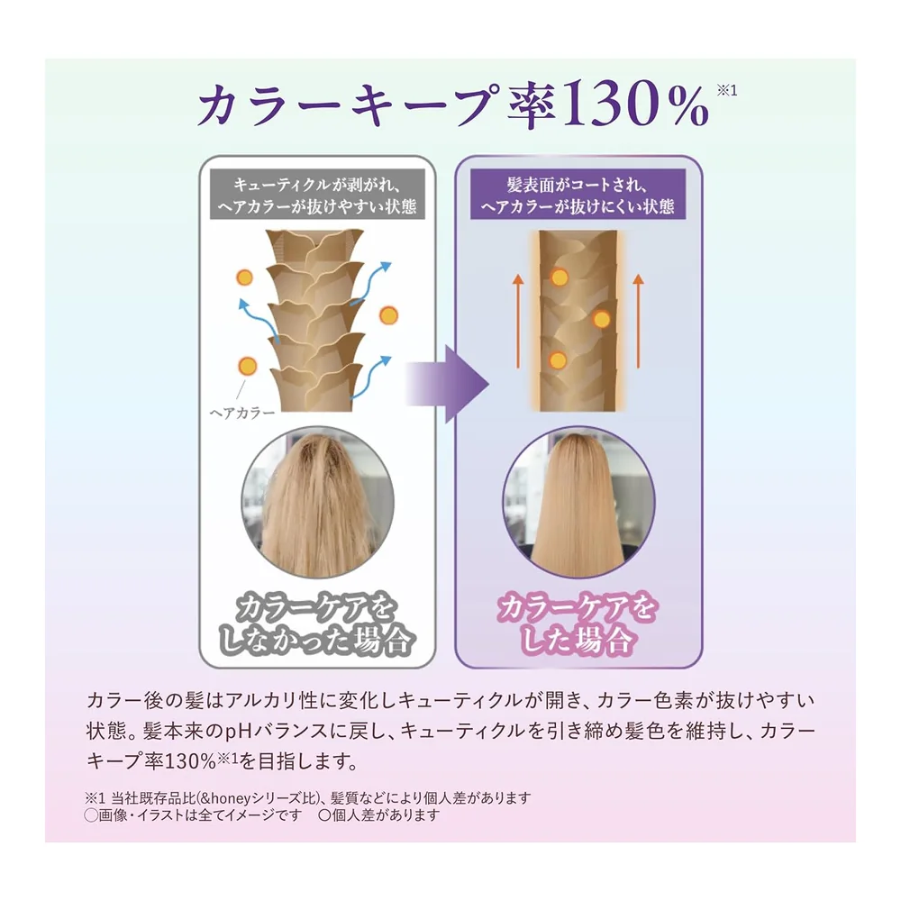&honey Color Control Repair shampooing réparateur, vue 3 &honey