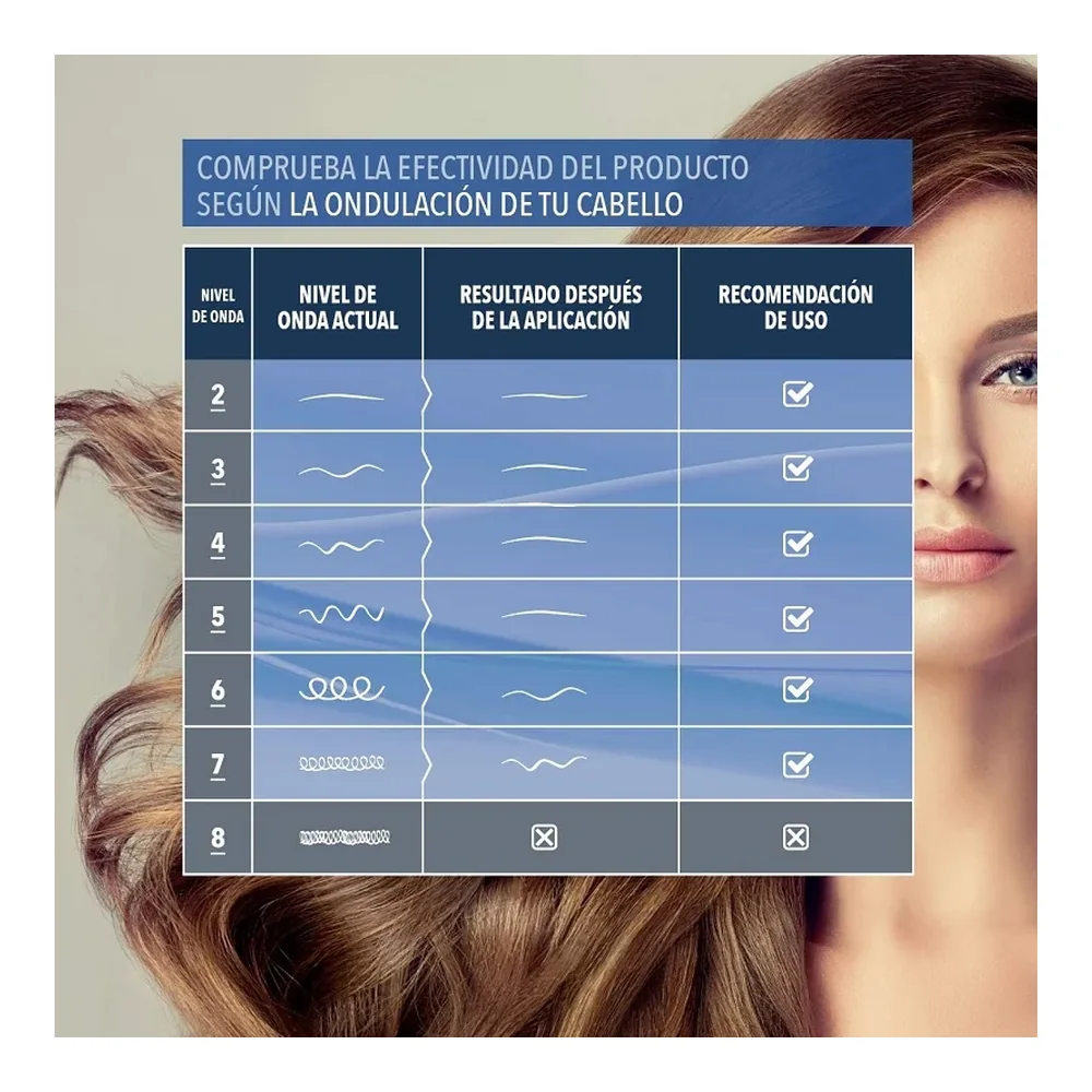 Kativa Kératine Lissage Brésilien Brunette, vue 3 Kativa